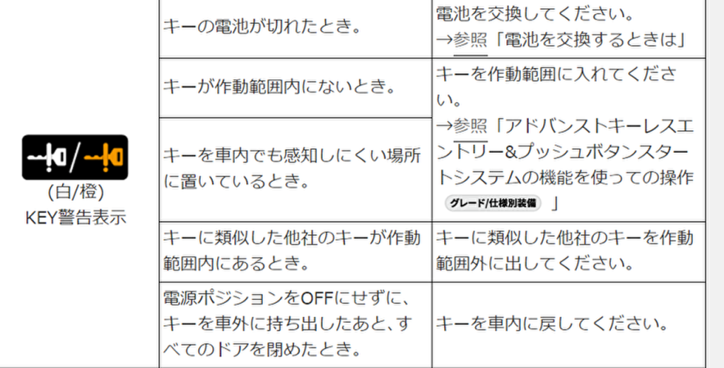 知っておくとチョッ得情報 八戸店 ブログ マツダアンフィニ青森